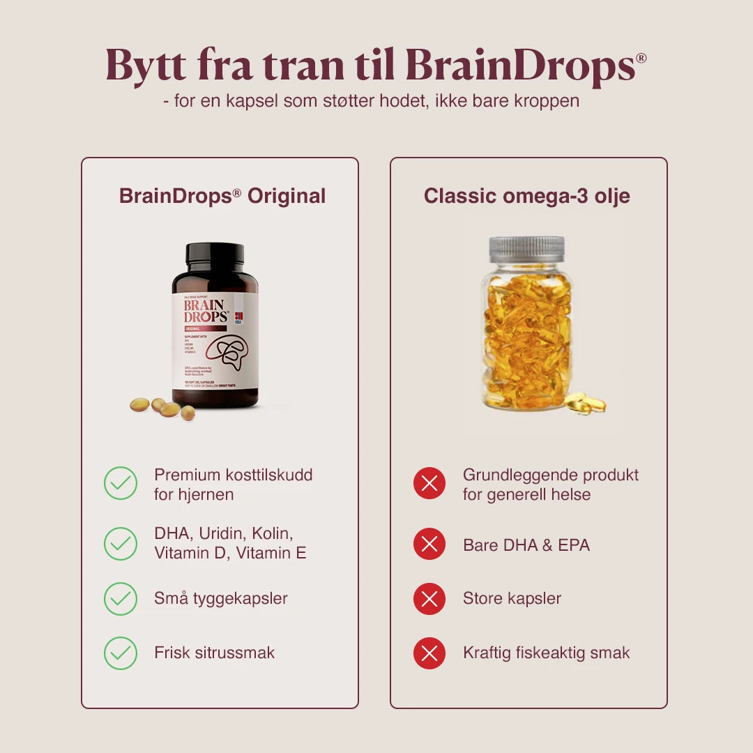 BrainDrops Original - Prøvepakke